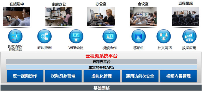 1、系統拓撲及方案圖