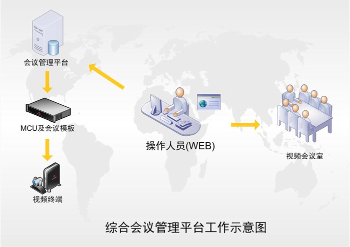 郵件預約