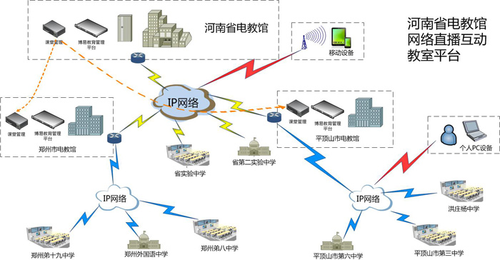 二、系統網絡拓撲